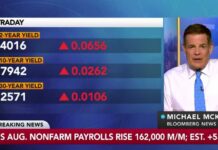 Biggest Hiring Since March Stuns Markets US Adds 162,000 Jobs in August, Topping All Estimates